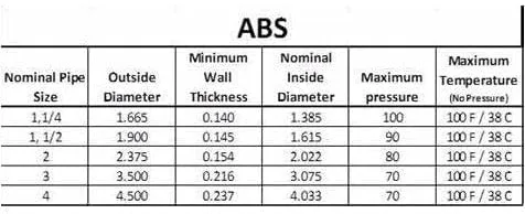 Miniatura 3 de VENTRAL Tubo de drenaje ABS de 4 pulgadas (4.5 DE), negro, longitudes de corte para ventilación de residuos de alcantarillado de fontanería DWV