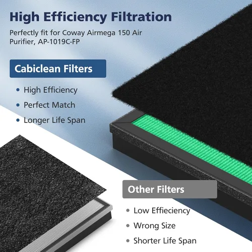 Miniatura 5 de 2 juegos de filtros de repuesto para Coway Airmega 150(W) 150(K) purificador de aire, 2 filtros HEPA y 8 filtros de carbono activo, AP-1019C-FP