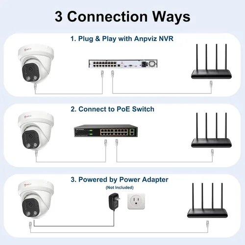 Miniatura 8 de Cámara IP PoE Anpviz de 4MP, cámara de seguridad torreta IP para interiores y exteriores, detección de movimiento humano AI