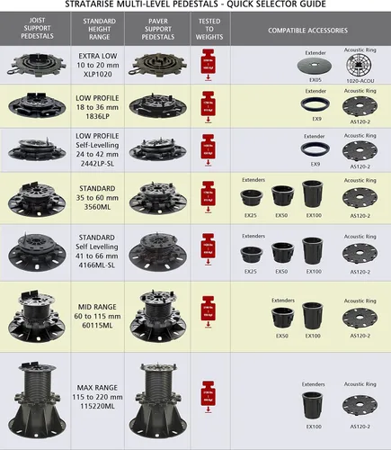 Miniatura 8 de Pedestal de soporte para pisos y plataformas multinivel (10)