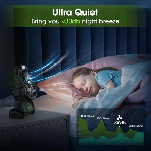 Miniatura 6 de Ventilador Portátil Recargable, 20000mAh Ventiladores Inalámbricos con Batería para Tienda de Campaña con Linterna LED, Pequeño Ventilador Exterior