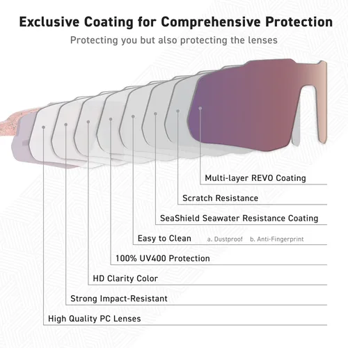 Miniatura 5 de MOTIONVIEW - Gafas de sol deportivas para exteriores, HD, alto contraste, UV400, para correr, béisbol, softbol, deportes, ecológicas Sugar Berry