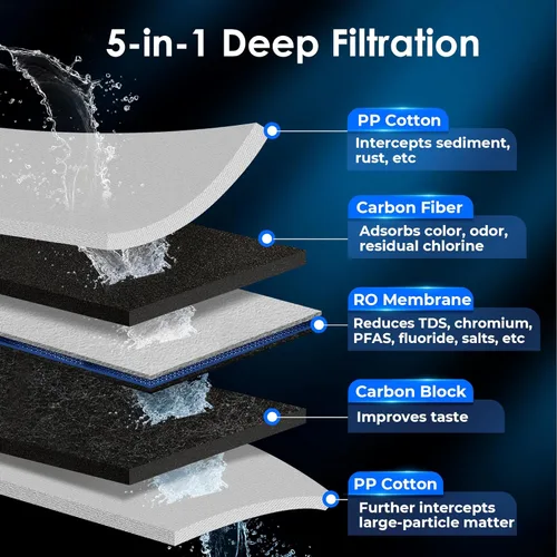 Miniatura 3 de Waterdrop WD-KJF Filtro, Reemplazo para Sistema Dispensador de Agua Caliente Instantánea por Ósmosis Inversa WD-KJ600, Vida útil de 12 meses