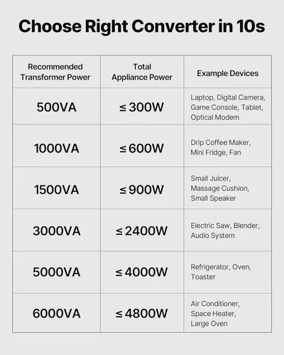Miniatura 5 de VEVOR Transformador convertidor de voltaje, 500 VA, transformador de potencia elevador/abajo de servicio pesado, convertir de 110 V a 220 V y 220 V