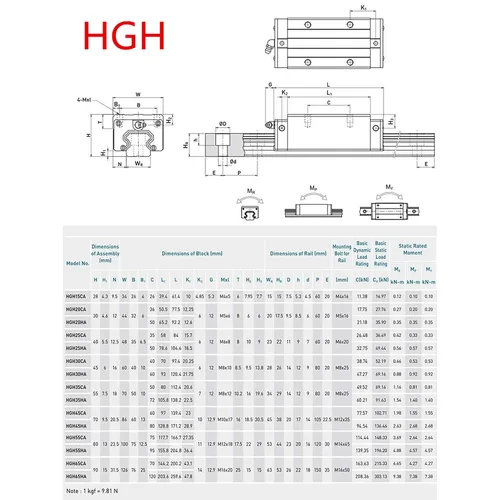 Miniatura 7 de Riel de Guía Lineal 2 X HGR 20-200mm Riel Deslizante Lineal + 4 X Bloques de Rodamientos Riel de Guía Lineal para Enrutadores CNC de Bricolaje