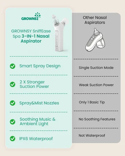 Miniatura 8 de GROWNSY SniffEase Spa - Aspirador nasal 3 en 1 para bebé, aerosol, succión y niebla, potente succión eléctrica de nariz de grado hospitalario