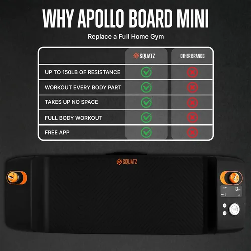 Miniatura 7 de SQUATZ Apollo Board Mini: máquina de cable inteligente de resistencia de 150 libras, entrenador funcional para entrenamientos de cuerpo completo