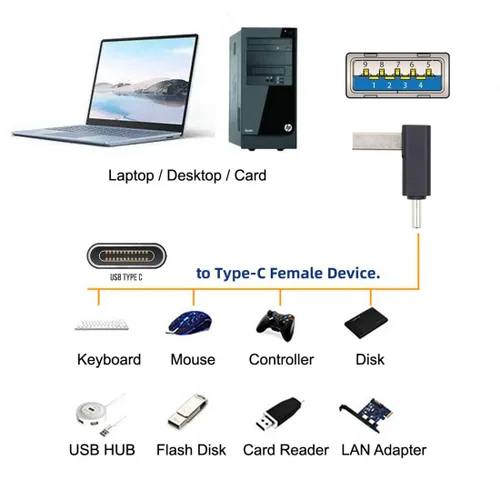 Miniatura 2 de chenyang Conector USB 3.0/3.1 USB C a USB 3.0 Datos 10Gbps Adaptador de carga 90 grados en ángulo abajo