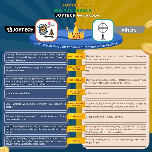 Miniatura 2 de Joytech Giroscopio de precisión de metal antigravedad, juguete de equilibrio giratorio, regalo educativo AG002