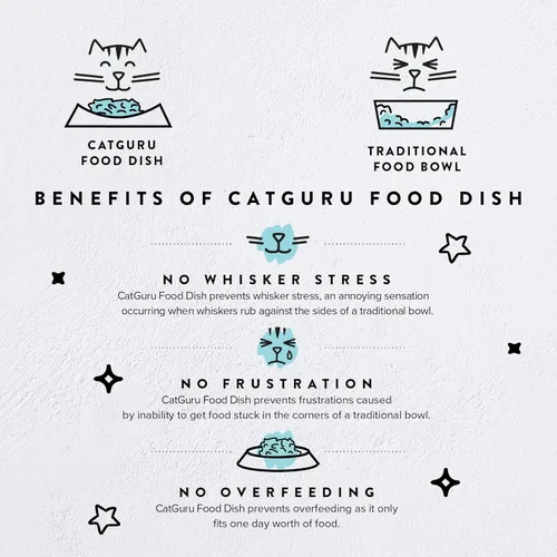 Miniatura 2 de CatGuru - Tazón para comida de gato, alivia la fatiga de los bigotes, plato ancho para gato, tazones antideslizantes para gatos, tazones poco
