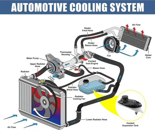 Miniatura 4 de X AUTOHAUX Tanque de depósito de radiador de refrigerante 2465000049 Botella de expansión de desbordamiento de refrigerante con tapa y sensor