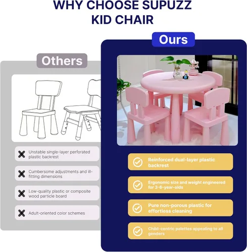 Miniatura 3 de Silla de mesa rosa para niños, respaldo de plástico PP, silla para niños de 1, 2, 3, 4, 5, 6, fomenta la concentración y la seguridad