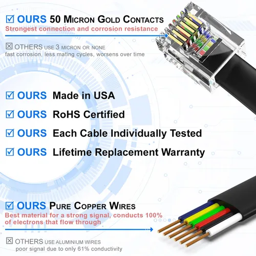 AmzDeals - Paquete de 2 cables de 1 pie negro RJ12 6P6C inverso, cable de línea telefónica de voz de grado profesional, fabricado en Estados Unidos