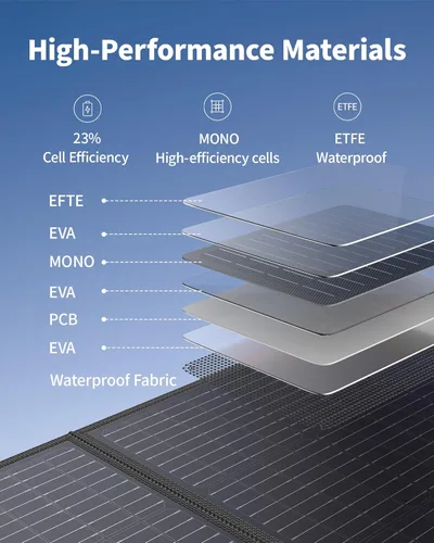 Miniatura 3 de EBL Panel solar portátil de 200W para estación de energía, panel solar plegable impermeable IP65 con conector de salida MC-4 Anderson para RV, Verde