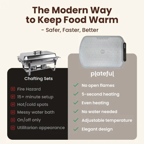 Miniatura 7 de Plateful Tapete de calentamiento para alimentos – Tapete de calentamiento de alimentos para fiestas de bufés, bandejas de calefacción Real