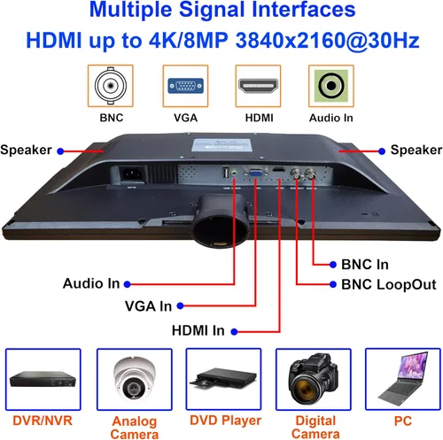 Miniatura 5 de 101AV 18.5 "Monitor de seguridad LED profesional HDMI VGA y BNC Entrada Audio Video Pantalla PC Monitor w/Altavoz para CCTV DVR Oficina y Hogar