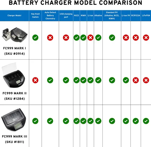 Miniatura 9 de Cargador de batería inteligente universal para pilas AA AAA C D 9V Li-on Ni-MH Ni-Cd recargables para el hogar, más dos puertos USB para teléfonos