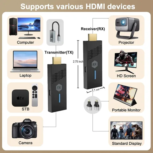 Miniatura 3 de Transmisor y receptor HDMI inalámbrico 2026, kit de extensor HDMI inalámbrico Plug&Play 2.4G/5G, 492 pies/492.1 ft, decodificación 4K 1080P a 60Hz