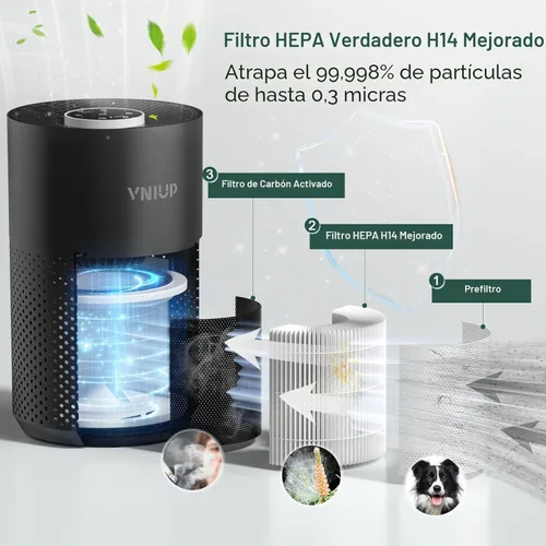 Miniatura 5 de Purificadores de aire para dormitorio y hogar de hasta 1350 pies cuadrados, purificadores de aire VNIUP H14 True HEPA para habitación, con función