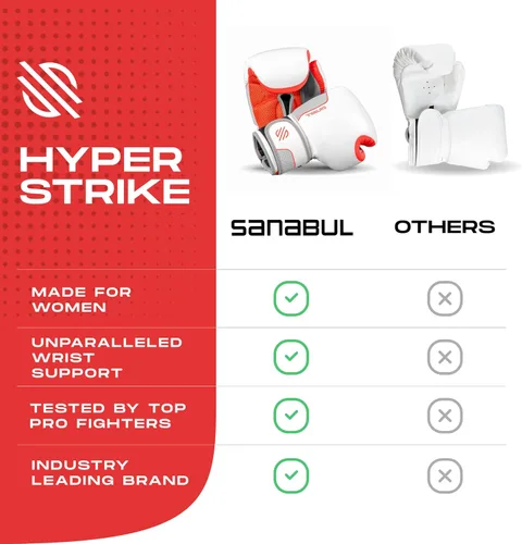 Miniatura 4 de Sanabul Guantes de Boxeo Hyperstrike para Mujeres, Guantes de Kickboxing MMA Muay Thai, Guantes de Entrenamiento de Boxeo Sparring, Guantes de Bolsa
