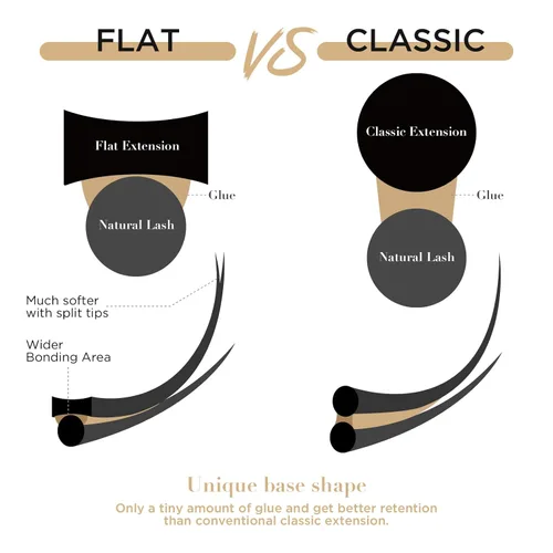 Miniatura 7 de LASHVIEW Extensiones de pestañas, extensiones de pestañas clásicas y extensiones de pestañas planas elipse, grosor de 0.15, rizo C de 0.315-0.591