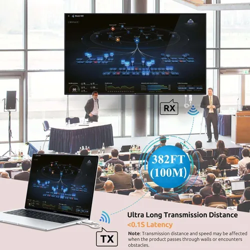 Miniatura 3 de Transmisor y receptor HDMI inalámbricos, decodificación 4K, salida de 1080P, extensor HDMI inalámbrico de 328 pies/328.1 ft para transmisión de alta