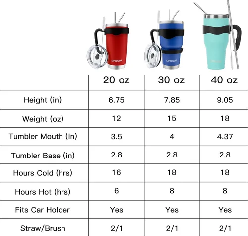 Miniatura 4 de Ezprogear – Vaso con aislamiento al vacío de doble pared de acero inoxidable, con pajilla y asa Azul marino gris