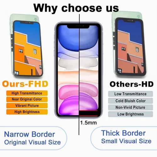 Miniatura 2 de EFAITHFIX para iPhone 11 Reemplazo de pantalla LCD de 6.1 pulgadas, ensamblaje de marco, pantalla LCD y digitalizador de pantalla táctil 3D con kit