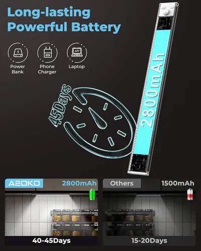 Miniatura 4 de ASOKO Luces Bajo Gabinete con Sensor de Movimiento USB-C Recargables Luces LED para Armario Operadas por Batería Tira de Luz Magnética Inalámbrica