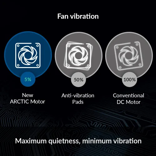 Miniatura 7 de ARCTIC P12 PWM PST - Ventilador de PC, ventilador de caja de 120 mm con tecnología PWM Sharing Technology (PST), optimizado a la presión, motor