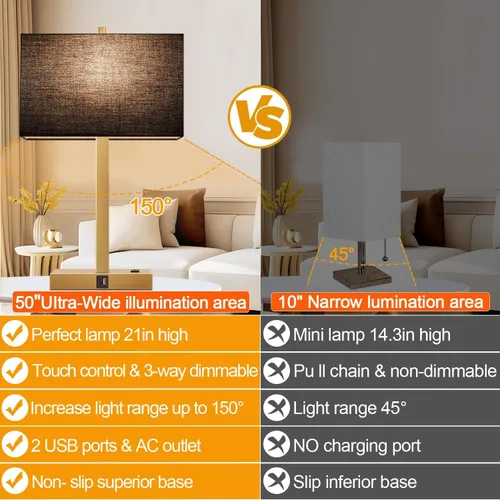 Miniatura 5 de Lynnoland Juego de 2 lámparas de noche de 21 pulgadas con tomas USB A+C y CA, control táctil, regulables de 3 vías, para dormitorio, sala de estar