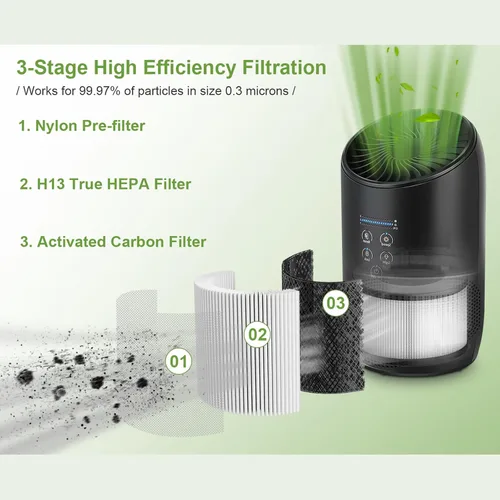 Miniatura 2 de Smilyan BS-03 - Filtro de repuesto HEPA para purificador de aire HEPA PARTU y Slevoo BS03, sistema de filtración 3 en 1, paquete de 2