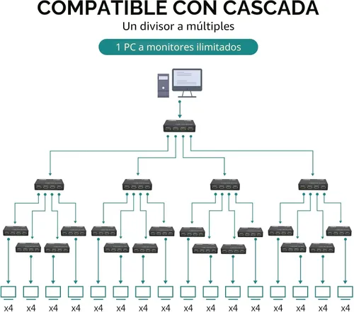 Miniatura 5 de MT-ViKI Divisor HDMI 1 en 4 Salida, Divisor HDMI de 1x4 con Alimentación 4 Puertos con Adaptador de CA, Distribuidor Full HD 3D 4Kx2K@30Hz para PS4