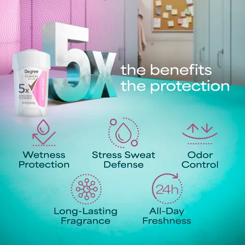 Miniatura 5 de Degree desodorante y antitranspirante con protección clínica, para ducha de 1.7 oz, 1.7 onza