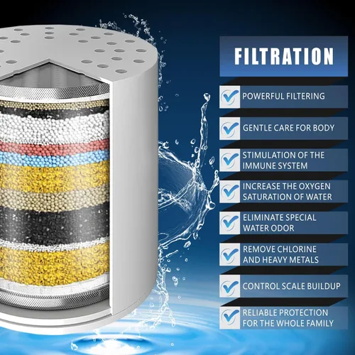Miniatura 2 de Voolan Paquete de 2 cartuchos de filtro de ducha de repuesto, filtro de ducha de agua dura de 20 etapas para eliminar el cloro y los metales