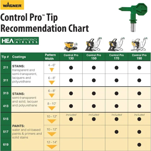 Miniatura 6 de Wagner Pulverizador de pintura Control Pro 170
