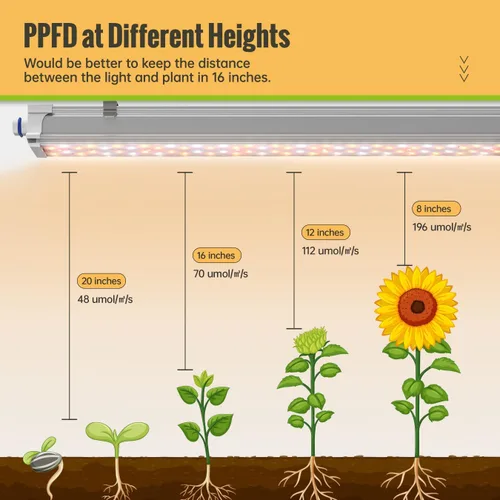 Miniatura 4 de Luz de cultivo colgante de 1.4 pies para plantas de interior, espectro completo con LED rojo de 660 nm, lámpara de cultivo T5 2020T, lámpara