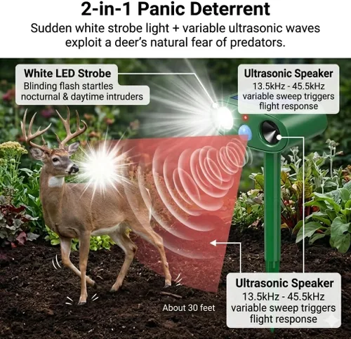 Miniatura 4 de 2026 4Pack Sonic Fortress Pro Deer Repellent Outdoor Solar Ultrasonic Animal Repellent with Motion Sensor&Flash Light, IP65 Waterproof Squirrel