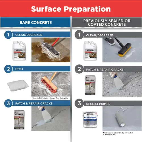 Miniatura 6 de Rust-Oleum 327081 EPOXYSHIELD - Kit de revestimiento de suelo de garaje, 1 coche, gris oscuro brillante