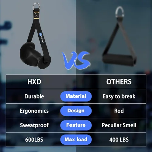 Miniatura 5 de HXD-ERGO Mangos ergonómicos de ejercicio para accesorios de máquina de cable, pilates, entrenamiento de fuerza, bandas de resistencia resistentes