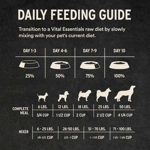 Miniatura 8 de Vital Essentials - Comida para perros liofilizada cruda, trocitos crujientes de pavo mini Comida completa o mezcladora Comida para perros alta