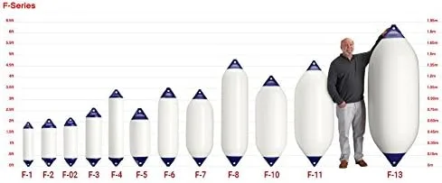 Miniatura 3 de Polyform Fender Cover FG-5, htm-2, F-2, f-02