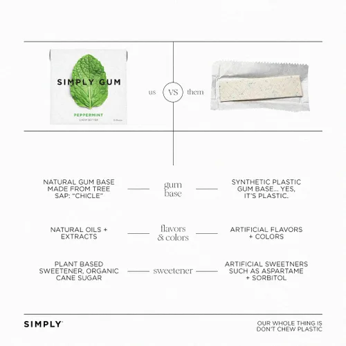 Miniatura 2 de Goma de Mascar Natural Surtida de Simply Gum, sin OGM, Vegana, 6 paquetes (90 piezas), incluye Menta, Canela, Jengibre, Hinojo, Café, Arce