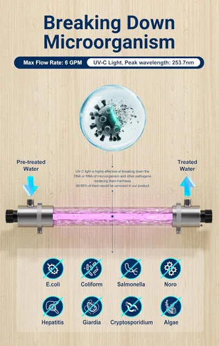 Miniatura 2 de OWS-6 Filtro esterilizador de purificador de agua ultravioleta para purificación de agua de cocina, 6GPM 110V 25W Modelo HQUA-UV-6GPM + 1 tubo UV