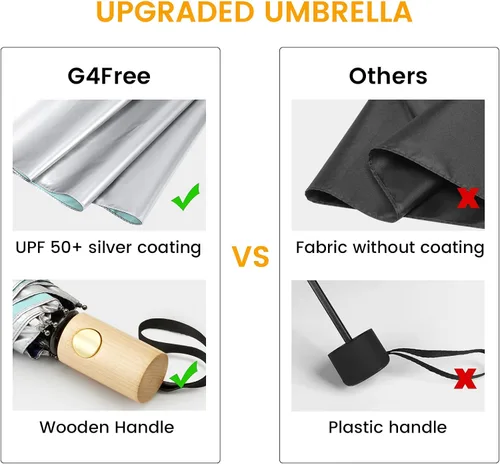Miniatura 7 de G4Free Paraguas de viaje con protección UV UPF 50+ con mango de madera, 42 pulgadas, ligero, para sol, lluvia, plegable, cierre automático