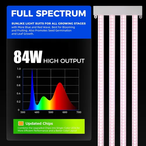 Miniatura 4 de Barrina TX-L63 - Luces de cultivo de 3 pies para plantas de interior, 252 W (4 x 63 W), 4 paneles LED de cobertura más amplia, espectro completo