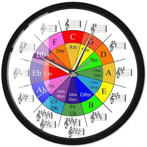 Circle of Fifths Music Theory Cheat Sheet Reloj de pared colorido con marco de metal, rueda silenciosa de ecuaciones de armonía funciona con pilas,