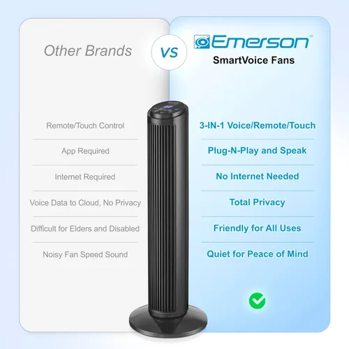 Miniatura 7 de Emerson SmartVoice - Ventilador de torre de 29 pulgadas, control de voz sin Wi-Fi, ventilador de torre inteligente para dormitorio, oscilación
