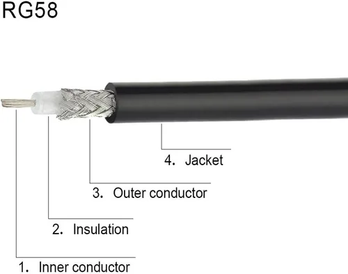 Miniatura 7 de Superbat Cable coaxial RG58 de 50 pies, 50 ohmios RG-58 Cable coaxial para WiFi/Router Cable de extensión de antena de radio