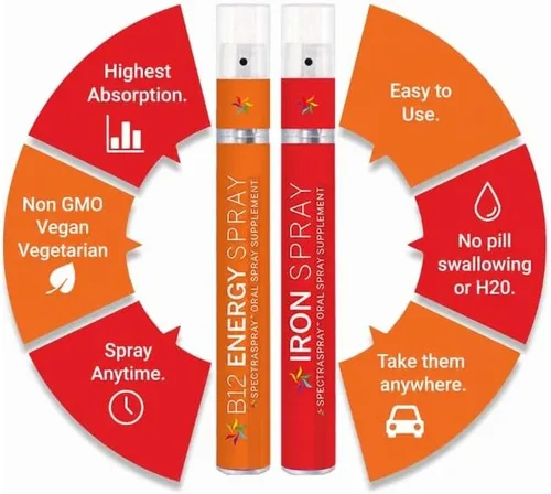 Miniatura 4 de SpectraSpray Iron & B12 Kit de spray oral líquido de vitamina B12, hierro de grado alimenticio como mineral diario esencial y B12. Vegano, sin